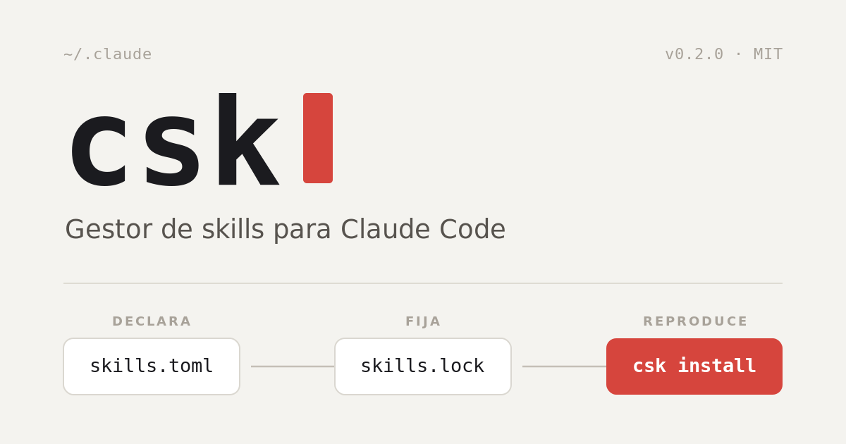 csk: un gestor de skills para Claude Code, hecho 100% con Claude Code